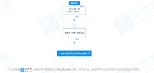 唯品會(huì)跨界布局旅游業(yè)務(wù) 戰(zhàn)略轉(zhuǎn)型還是業(yè)務(wù)拓展？