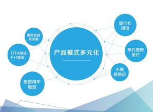 資本寒冬下，溢美金融以資金助力旅游從業(yè)者逆襲突圍