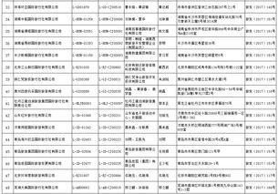 國家旅游局許可48家旅行社經(jīng)營出境游業(yè)務(wù)，行業(yè)迎來新發(fā)展契機(jī)