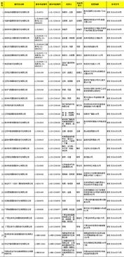 29家旅行社獲準(zhǔn)經(jīng)營出境旅游業(yè)務(wù)，旅游市場(chǎng)迎來新活力